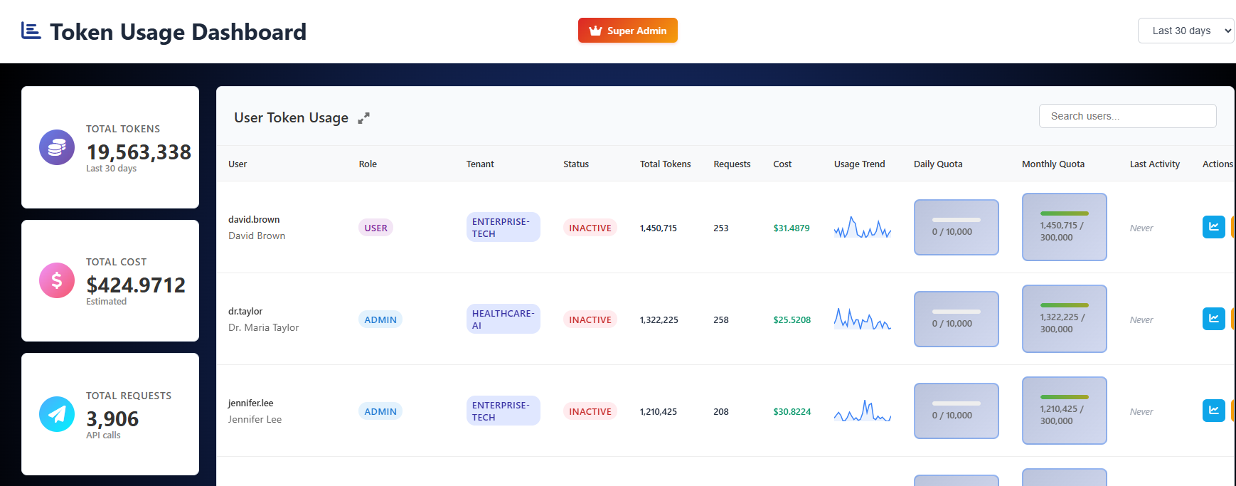 Token Usage page